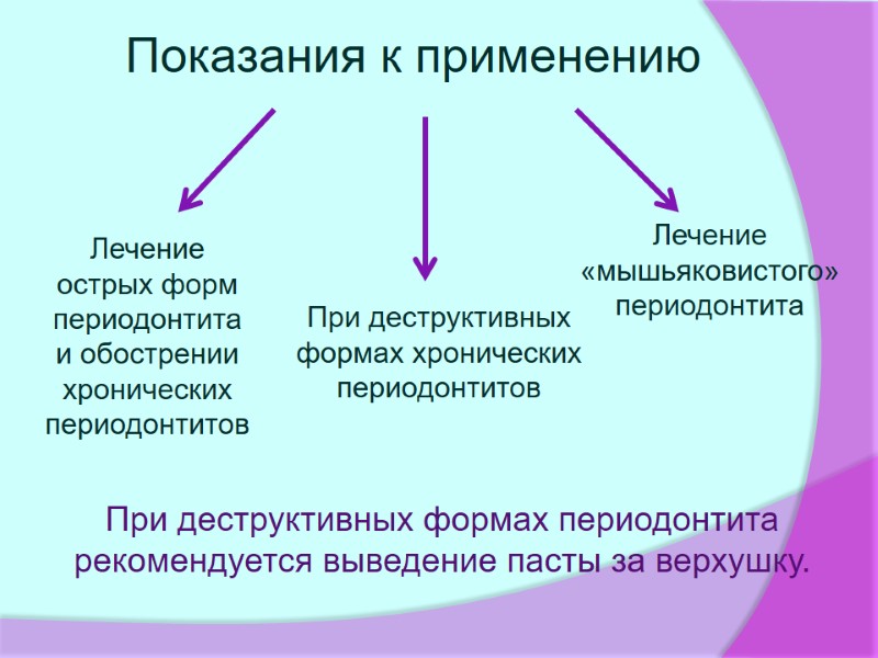 Показания к применению Лечение острых форм периодонтита  и обострении хронических периодонтитов При деструктивных